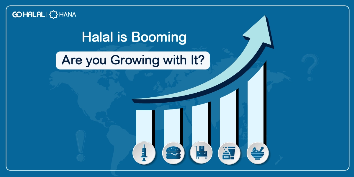 Infographic showing the rapid growth of the Halal Market across sectors like food, healthcare, and cosmetics.