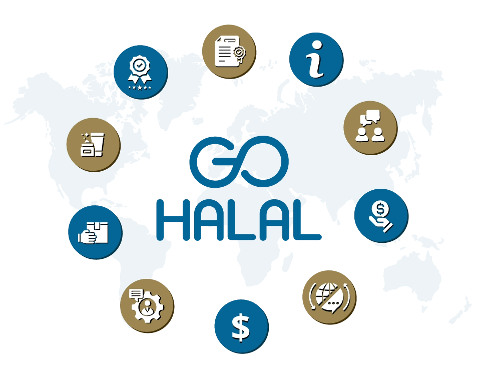 GoHalal brand logo centered over a faint blue world map background, surrounded by a circular flow of business infrastructure icons